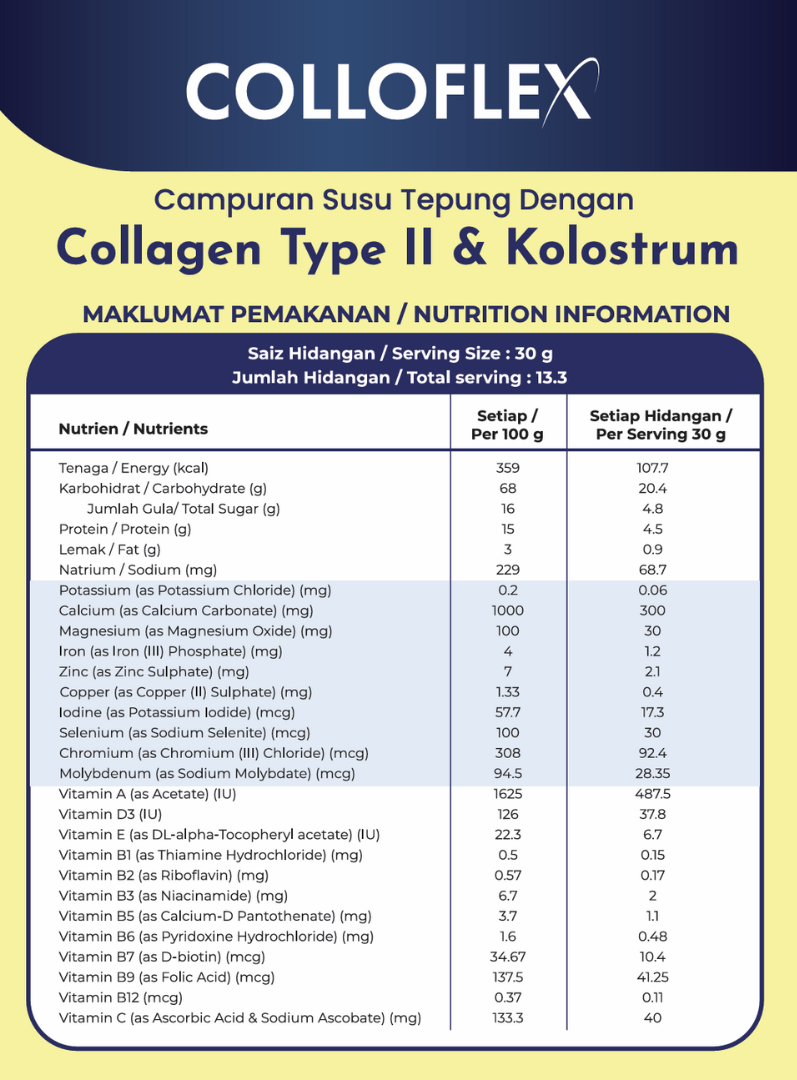 ColloFlex nutrition information label.