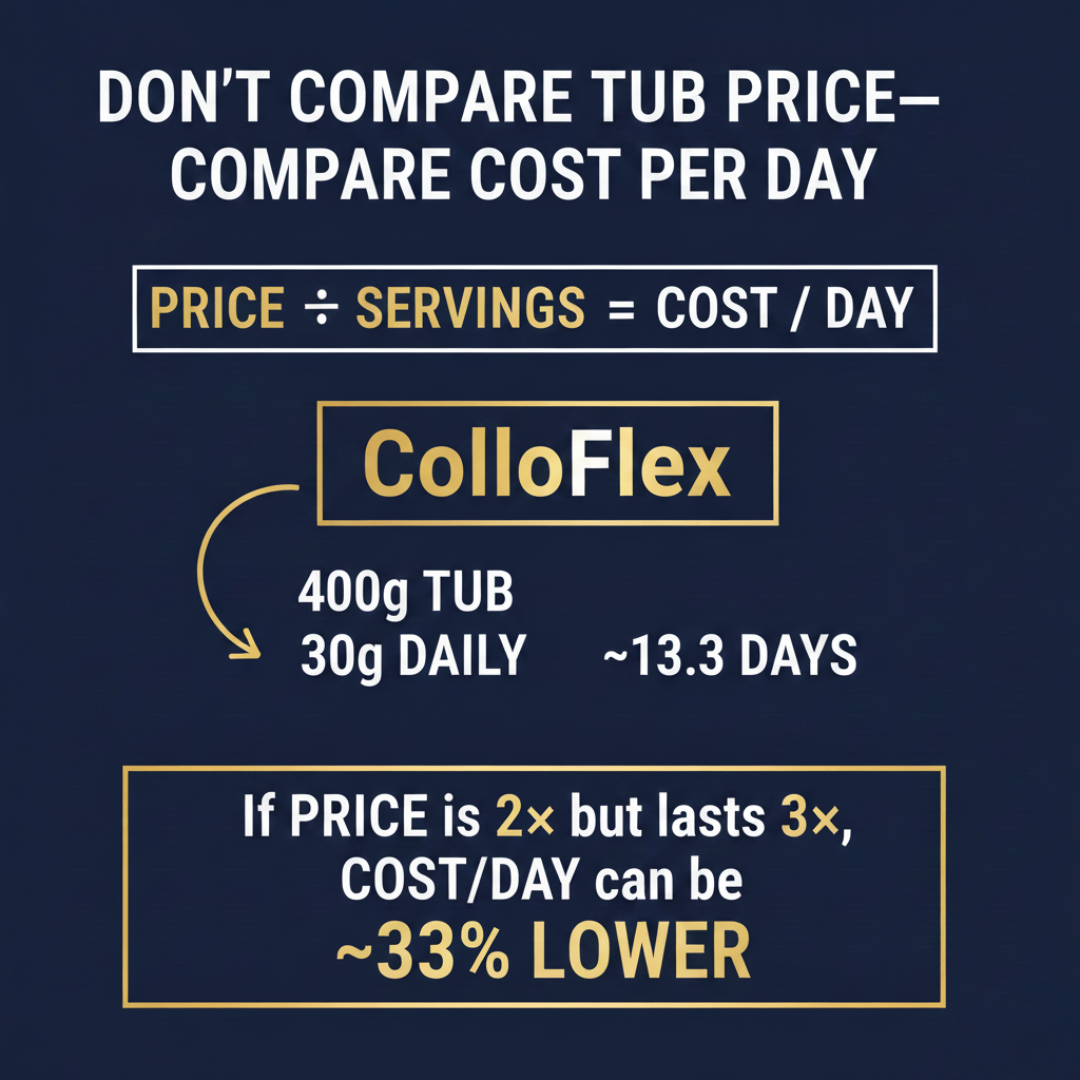 Cost per day infographic explaining how a longer tub duration can improve value